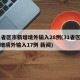 31省区市新增境外输入28例(31省区市新增境外输入17例 新闻)