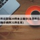 北京昨日新增20例本土确诊(北京昨日新增本地确诊病例31例名单)